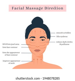 Infographic of Massage direction for Gua Sha Scraper. Woman with open eyes. Lines on face for stone massager. Acupuncture lifting self care anti-aging chinese method. Vector flat on white background.