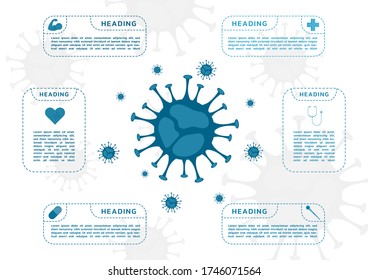 Infographic for medical dashed line style mind map design coronavirus concept. vector illustration.