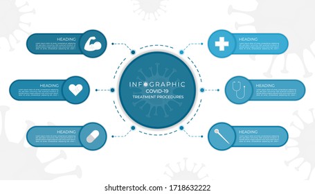 Infographic medical design covid-19 step to healthy circle shape style. vector illustration.