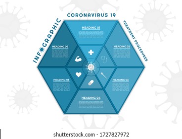 Infographic medical hexagon design coronavirus concept icon style step to healthy. vector illustration.