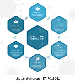 Infographic For Medical Hexagon Shape Design Step By Step Coronavirus Concept. Vector Illustration.