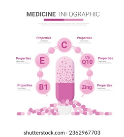 Medicina Infográfica, vitaminas para el mejoramiento de la belleza, imagen publicitaria Ilustración vectorial Infográfica, diseño de vitaminas cápsulas. Vector EPS.