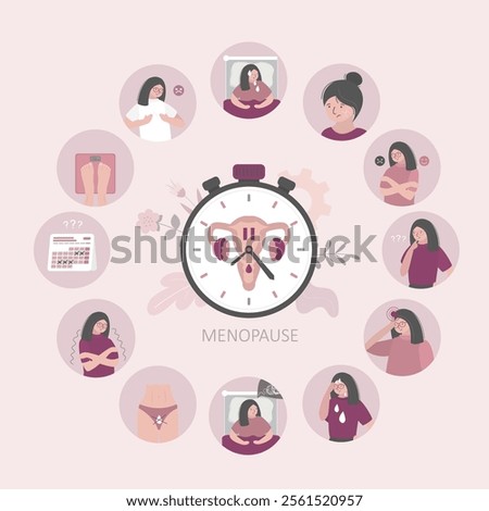 Infographic of menopause symptoms. Sexual involution features, female climacteric period with irregular menstruation, Gynecology concept. Medical info poster. Flat vector illustration