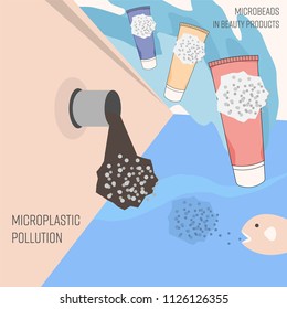 An infographic of microbeads in beauty product. They are flushed into waterway, polluted the ocean,then poison fish. Microplastic pollution concept. Vector illustration.