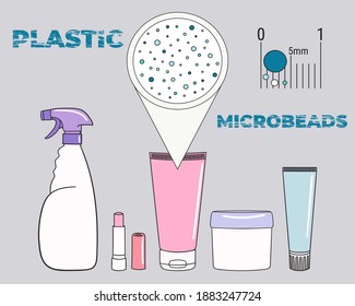 Infographic of microplastics in cosmetics. Micro beads in water from mismanaged plastic waste. Marine and ocean plastic pollution. Global environmental problems. Hand drawn vector illustration.