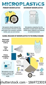 Infographic Microplastics Primary Secondary Micro Beads Stock Vector ...