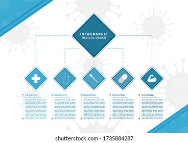 Infographic mind map design for medical step by step covid - 19 concept. vector illustration.