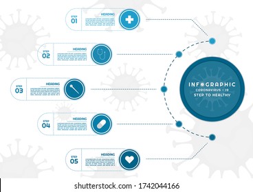 Infographic mind map for medical design circle shape and dashed line style covid-19. vector illustration.