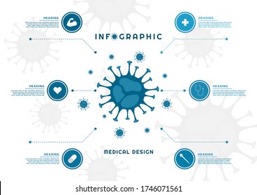 Infographic mind map medical design icon in circle shape step by step. vector illustration.