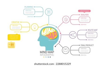 Plantilla de Mindmap de Infografía para empresas. 5 Pasos Diagrama de Mind Modern, Infografía vectorial de presentación de hitos.