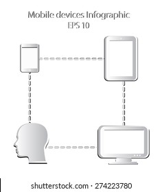 Infographic mobile devices with human head, tablet, mobile phone and computer