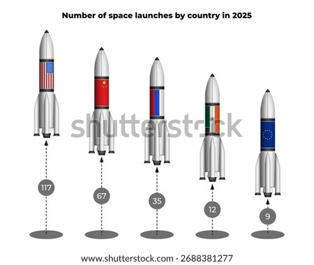 Infographic mockup of number of space rockets launches by country in 2025 showing data for united states, china, russia, india, and european union as a modern vector illustration.