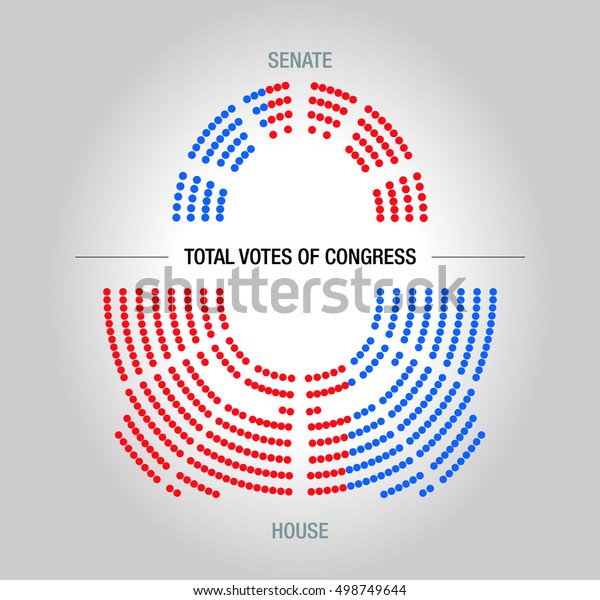 Infographic Model Usa Congressional Votes Editable Stock Vector ...