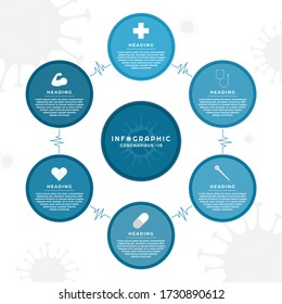 Das Konzept des neuen Infografik-Kreises prägt das medizinische Verfahren coronavirus-19. Vektorgrafik.