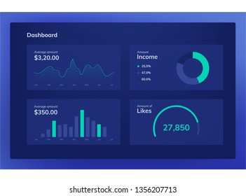 Infographic modern dashboard template with flat design graphs and charts.  Graphics elements