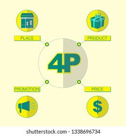 Infographic modern marketing mix 4P product price place promotion