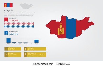 Infographic of Mongolia map there is flag and population, religion chart and capital government currency and language, vector illustration