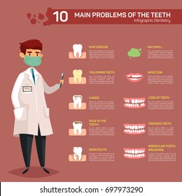 Infographic for most popular or main tooth problems or diseases like gum and yellowing teeth, caries and holes, odontolith, bad smell and infection, crooked or loss of teeth near dentist. Dental theme