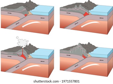 Infographic Of The Movement Of The Earth's Crust, Geodynamics - Vector