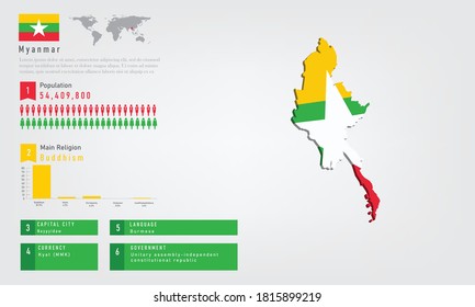 Infographic of Myanmar map there is flag and population,religion chart and capital government currency and language, vector illustration