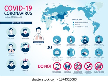 Infographic of new coronavirus diffusion, symptoms and prevention. Vectorial illustration of covid-19 worldwide spreading, how to recognize it, medical advices and safe behaviors to fight it.