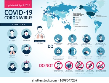 Infographic of new coronavirus diffusion, symptoms and prevention. Vectorial illustration of covid-19 worldwide spreading, how to recognize it, medical advices and safe behaviors to fight it.