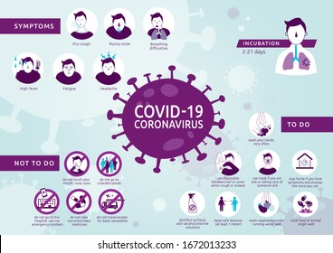 Infographic of new Coronavirus pandemic, symptoms and prevention. Vectorial illustration of covid-19: how to recognize it, medical advices and safe behaviours to fight it.