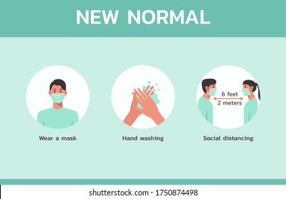 infographic new normal concept, man wear mask, washing hand and people maintain social distancing, flat vector illustration	