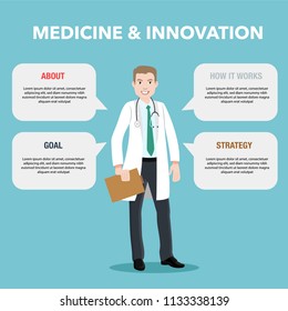 Infographic of Nice doctor with speech bubbles. Medicine and Innovations
