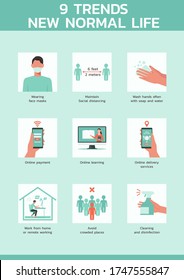 infographic nine trends new normal life after Coronavirus or COVID-19 pandemic in our routine concept, flat vector illustration