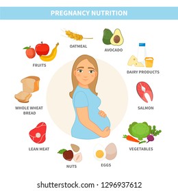 infographic nutrition of a pregnant woman. Illustration of a cute pregnant girl.
