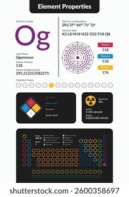 Infographic of Oganesson element properties. Includes atomic number, weight, electron configuration, oxidation states, hazards, and periodic table placement. Clean, modern scientific design.