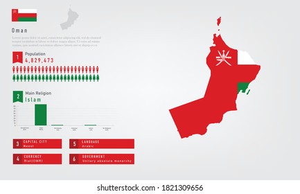 Infographic of Oman map there is flag and population, religion chart and capital government currency and language, vector illustration