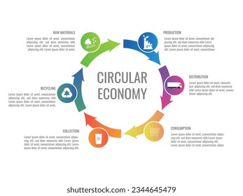 "Infografía sobre economía circular, resaltando puntos clave en diferentes colores sobre un fondo blanco".