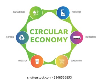 Infographic on Circular Economy, Highlighting Key Points in Different Colors on a White Background.