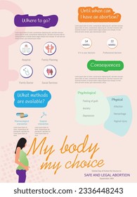 Infografía sobre la acción global para el acceso al aborto seguro y legal, a dónde ir, métodos, tiempo y consecuencias, íconos sobre el fondo rosado.
