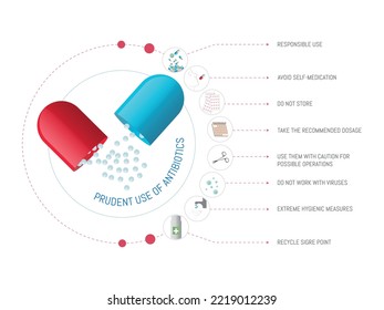 Infographic on the prudent use of antibiotics. European Day for the prudent use of antibiotics. Open capsule with the contents falling in the form of pellets, with icons of the advice to be follow