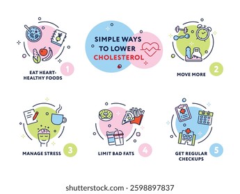 Infographic on simple ways to lower your blood cholesterol with heart-healthy habits and lifestyle changes