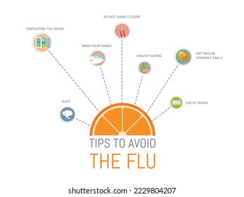 Infografía sobre consejos para evitar la gripe