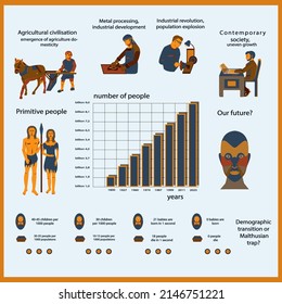 Infografía sobre el tema del crecimiento de la población en el mundo