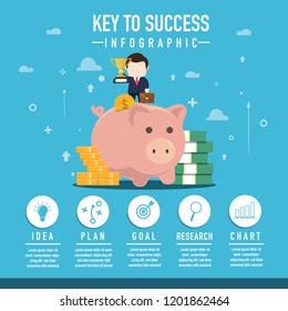An infographic on the way to success of businessmen.