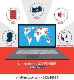 Infographic Of Online Courses. Learn From Anywhere. Video, Audio, Speaking And Text Materials. Notebook With Map