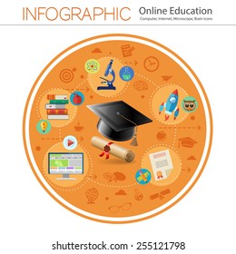 Infographic for Online Education, e-learning with flat and realistic 3D icons. Vector illustration.