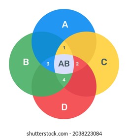 An infographic of overlapping circles chart in flat icon