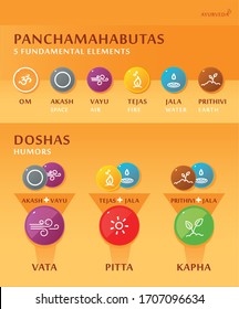 Infografía de Panchamahabutas e Doshas de la medicina ayurvédica