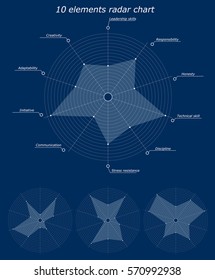 Infographic pattern. 10 elements radar chart. Character personality business traits inscriptions for example. Different empty chart with no labels. Vector illustration.