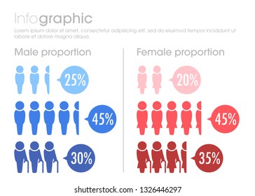 Infographic, People Percentage, Male And Female With Different Age Group
