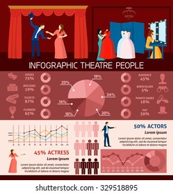  Infographic people visiting theatre  charts diagrams and graphs flat  vector illustration.