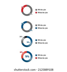 Infographic percentage charts: 70% with developer plan and 30% - without. Template vector illustration for weekly, monthly and annual reports and business meetings, ACFR and CAFR.