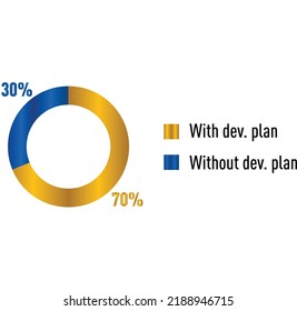Infographic percentage charts: 70% with developer plan and 30% - without. Template vector illustration for weekly, monthly and annual reports and business meetings, ACFR and CAFR.
